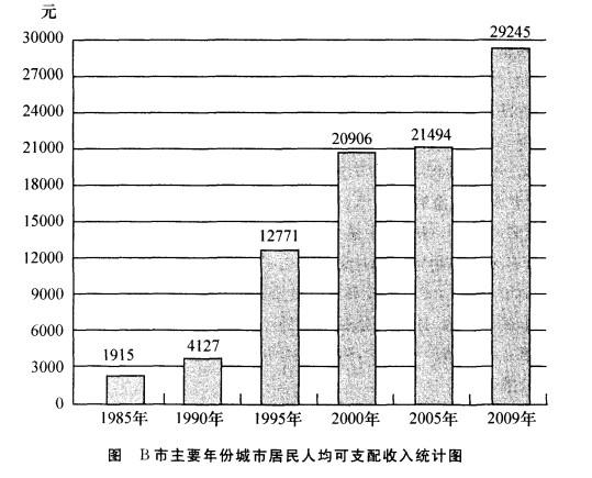 行测,历年真题,2012年上海公务员考试《行测》真题（B卷）