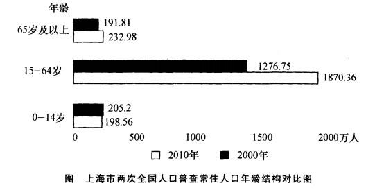 行测,历年真题,2012年上海公务员考试《行测》真题（B卷）