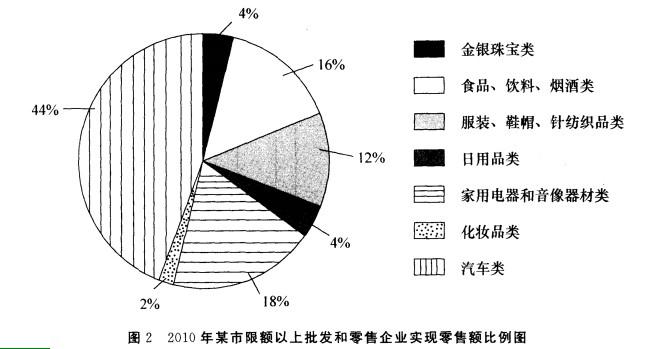 行测,历年真题,2012年上海公务员考试《行测》真题（B卷）