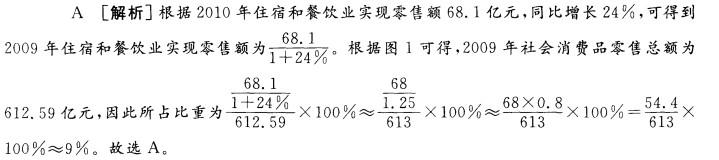 行测,历年真题,2012年上海公务员考试《行测》真题(B卷) 行测,历年真题,2012年上海公务员考试《行测》真题(B卷)