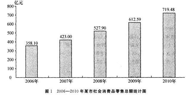 行测,历年真题,2012年上海公务员考试《行测》真题（B卷）