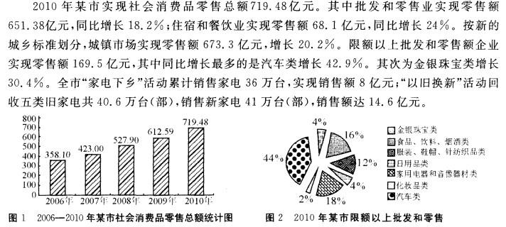 行测,历年真题,2012年上海公务员考试《行测》真题（A卷）