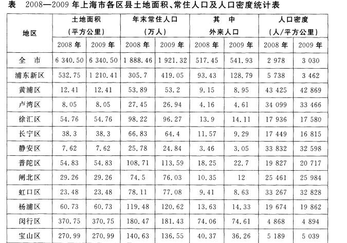 行测,历年真题,2012年上海公务员考试《行测》真题（A卷）