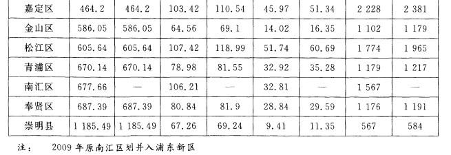 行测,历年真题,2012年上海公务员考试《行测》真题（A卷）