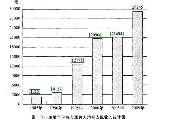 行测,历年真题,2012年上海公务员考试《行测》真题（A卷）