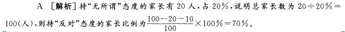 行测,历年真题,2012年上海公务员考试《行测》真题（A卷）