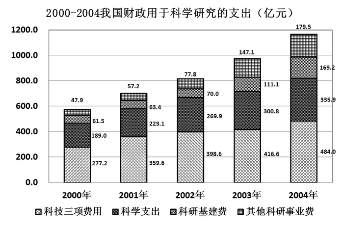 行测,历年真题,2013年深圳公务员考试《行测》真题