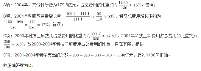 行测,历年真题,2013年深圳公务员考试《行测》真题