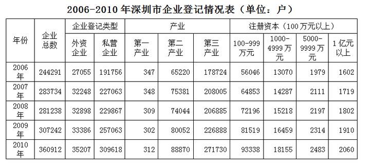 行测,历年真题,2013年深圳公务员考试《行测》真题