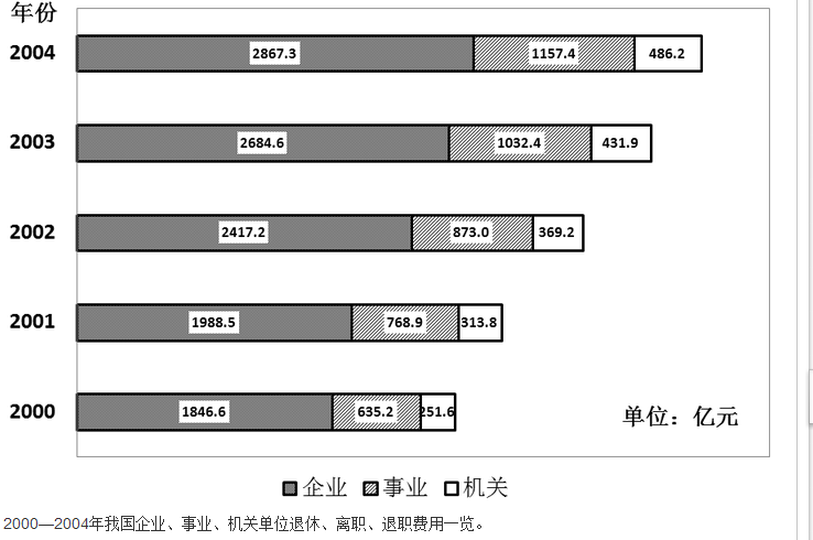 行测,历年真题,2012年深圳公务员考试《行测》真题精选