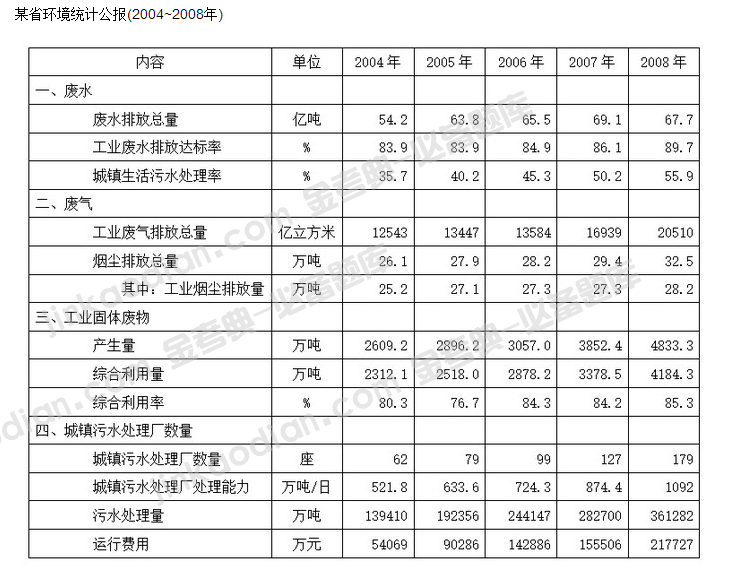 行测,历年真题,2010年深圳公务员考试《行测》真题精选