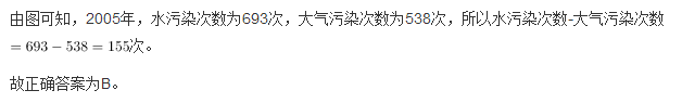 行测,历年真题,2008年深圳市公务员考试《行测》真题（上半年）
