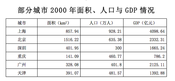 行测,历年真题,2013年广州公务员考试《行测》真题