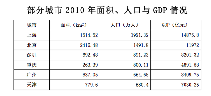 行测,历年真题,2013年广州公务员考试《行测》真题