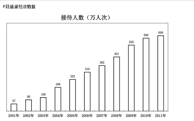 行测,历年真题,2013年广州公务员考试《行测》真题