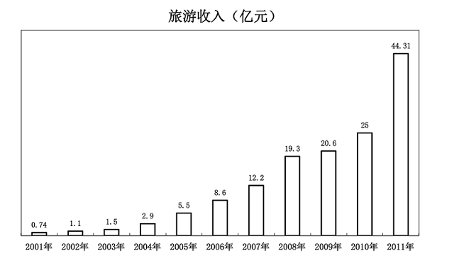 行测,历年真题,2013年广州公务员考试《行测》真题