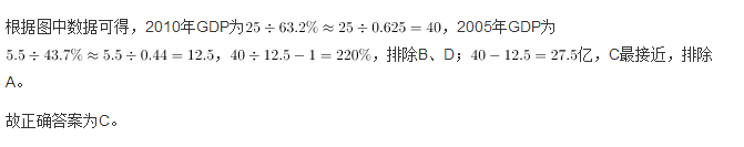 行测,历年真题,2013年广州公务员考试《行测》真题