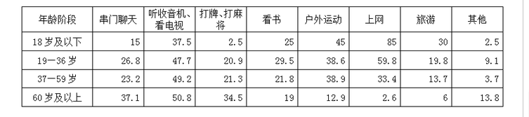 行测,历年真题,2014年广州市公务员考试《行测》真题