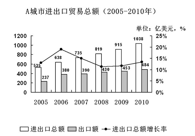 行测,历年真题,2014年广州市公务员考试《行测》真题