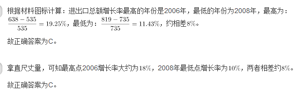 行测,历年真题,2014年广州市公务员考试《行测》真题