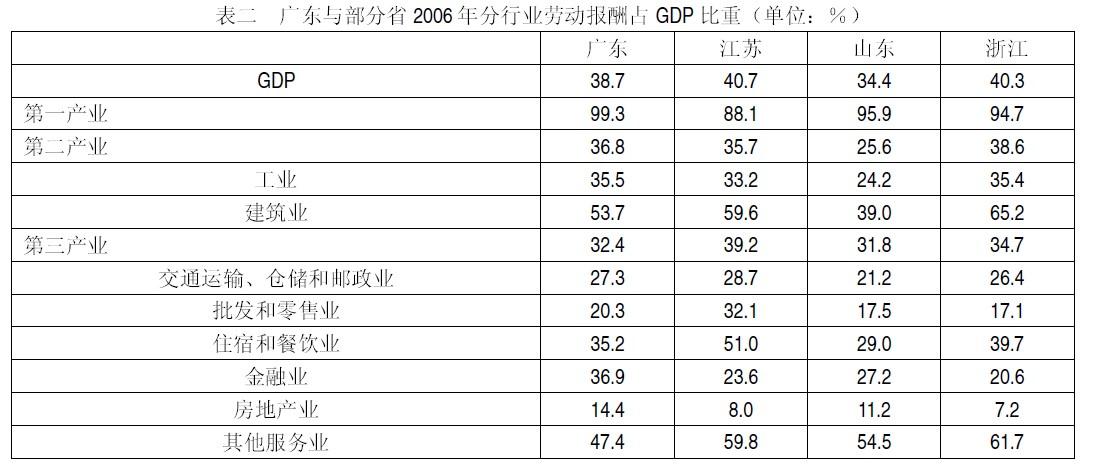 行测,历年真题,2007年广州公务员考试《行测》真题