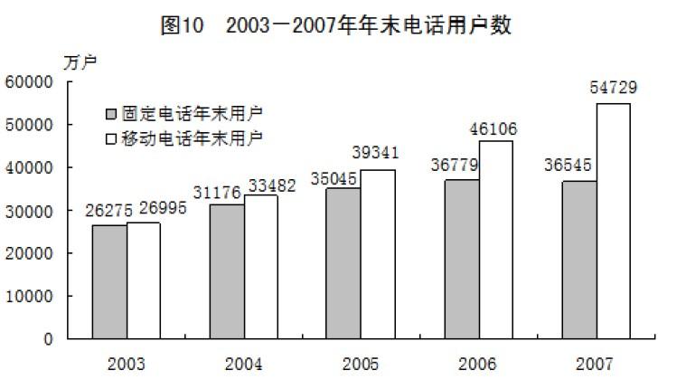 行测,历年真题,2007年广州公务员考试《行测》真题