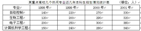行测,历年真题,2005年广州公务员考试《行测》真题