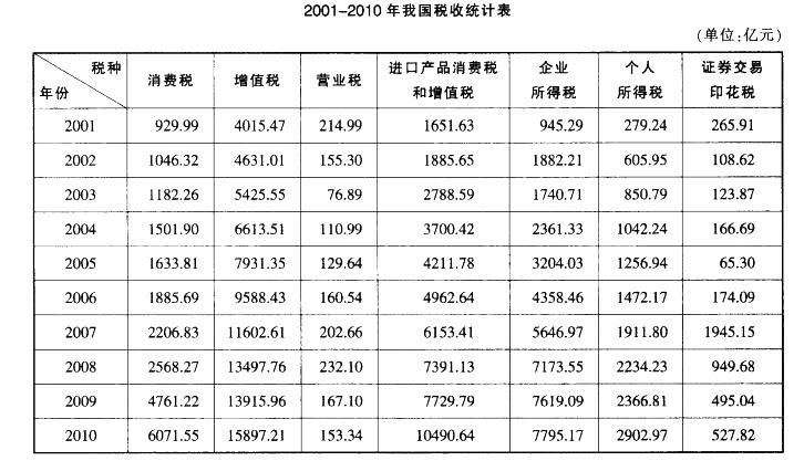 行测,历年真题,2014年北京公务员考试《行测》真题