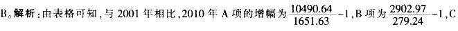 行测,历年真题,2014年北京公务员考试《行测》真题