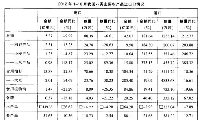 行测,历年真题,2014年北京公务员考试《行测》真题