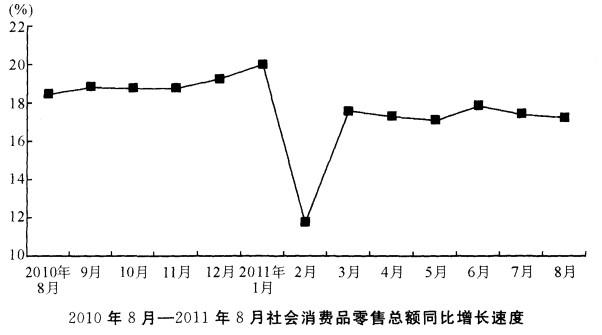 行测,历年真题,2012年北京公务员考试《行测》真题