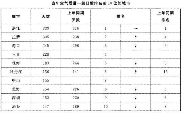 行测,历年真题,2012年北京公务员考试《行测》真题