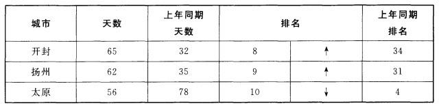 行测,历年真题,2012年北京公务员考试《行测》真题