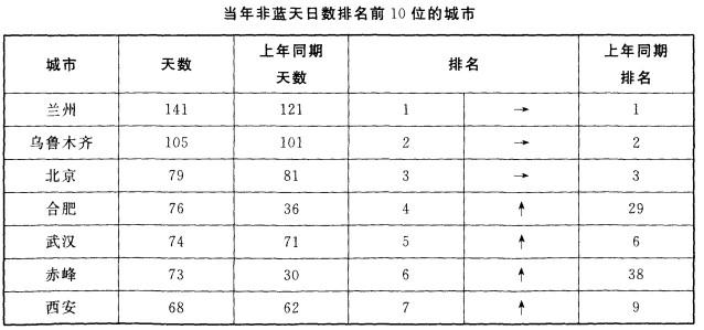 行测,历年真题,2012年北京公务员考试《行测》真题