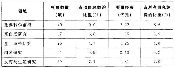 行测,历年真题,2012年北京公务员考试《行测》真题