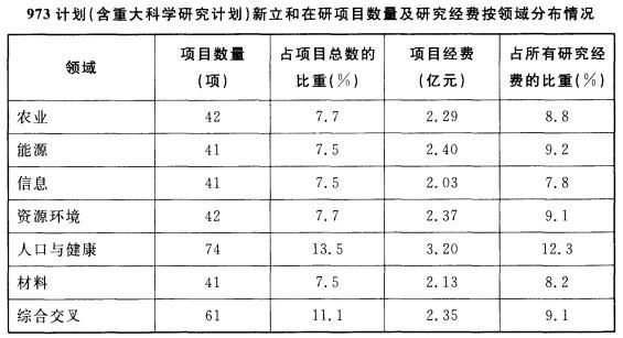 行测,历年真题,2012年北京公务员考试《行测》真题