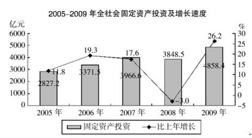 行测,历年真题,2011年北京公务员考试《行测》真题