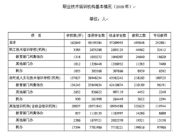 行测,历年真题,2011年北京公务员考试《行测》真题