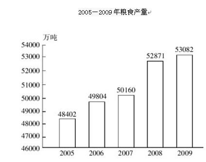 行测,历年真题,2011年北京公务员考试《行测》真题