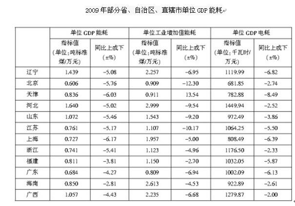 行测,历年真题,2011年北京公务员考试《行测》真题