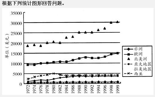 行测,历年真题,2005年北京公务员考试《行测》真题（应届）