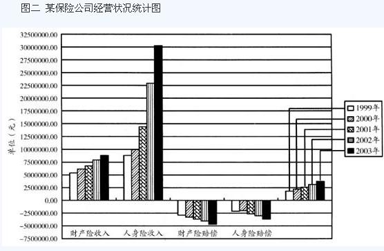 行测,历年真题,2005年北京公务员考试《行测》真题（应届）