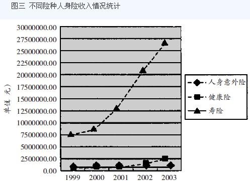 行测,历年真题,2005年北京公务员考试《行测》真题（应届）