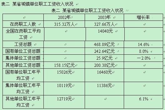 行测,历年真题,2005年北京公务员考试《行测》真题（应届）