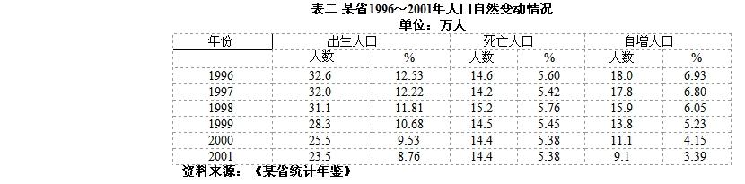 行测,历年真题,2006年北京公务员考试《行测》真题（社招）