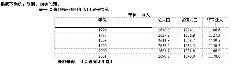 行测,历年真题,2006年北京公务员考试《行测》真题（社招）