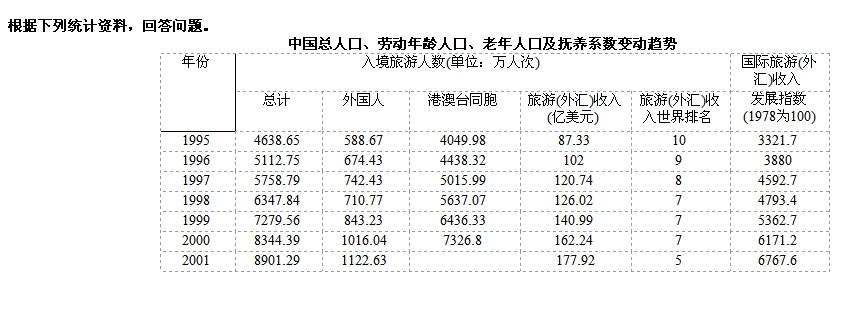 行测,历年真题,2006年北京公务员考试《行测》真题（社招）