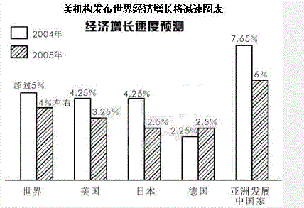 行测,历年真题,2006年北京公务员考试《行测》真题（应届）