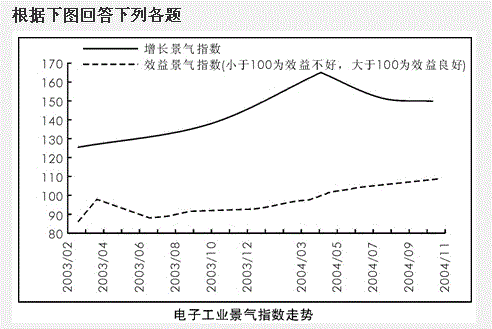 行测,历年真题,2006年北京公务员考试《行测》真题（应届）