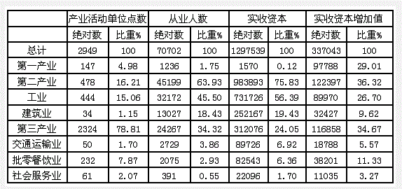 行测,历年真题,2007年北京公务员考试《行测》真题（应届）